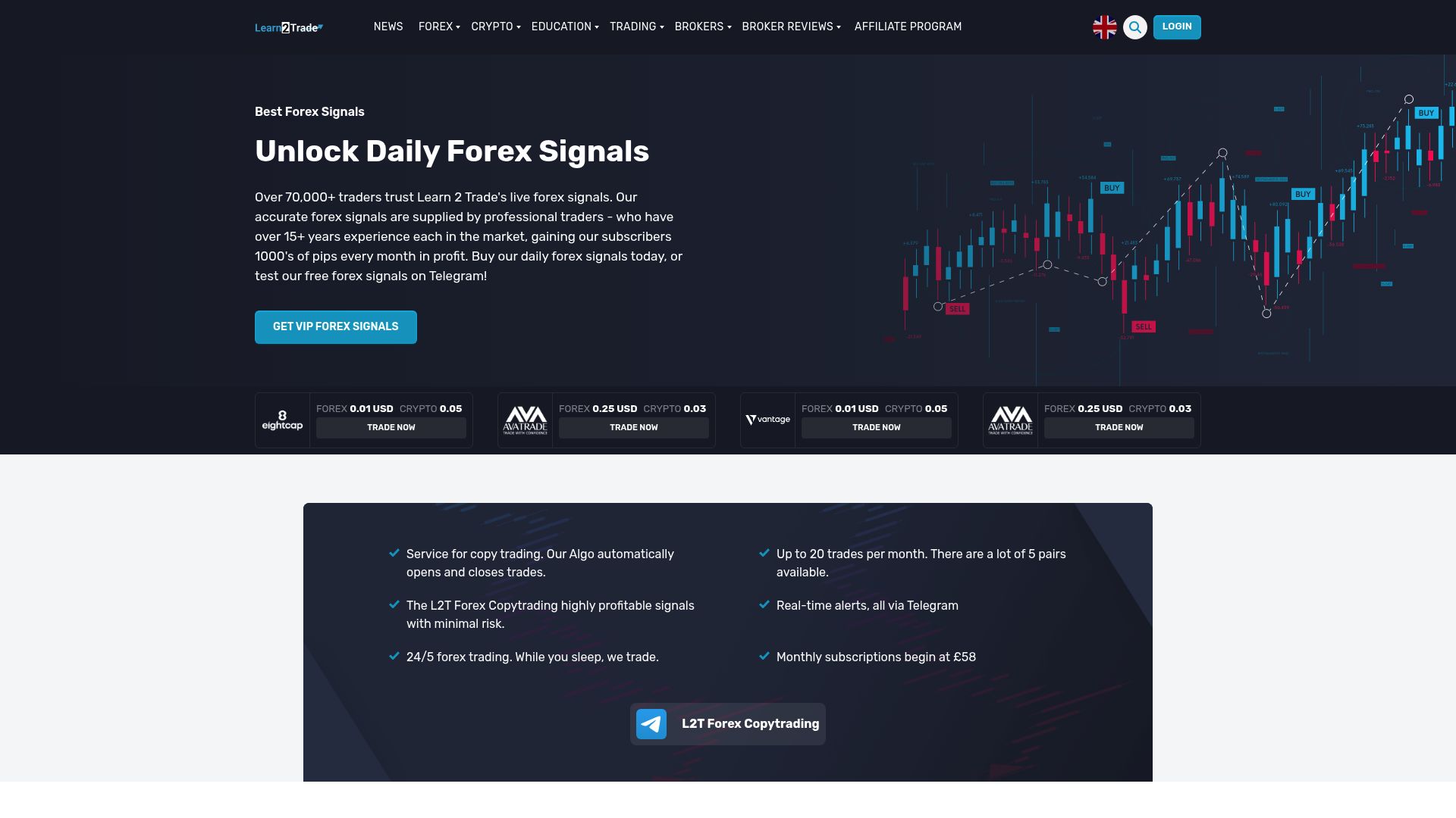 Top 7 Signals for Forex to Use in 2025 - Learn2Trade Forex Signals