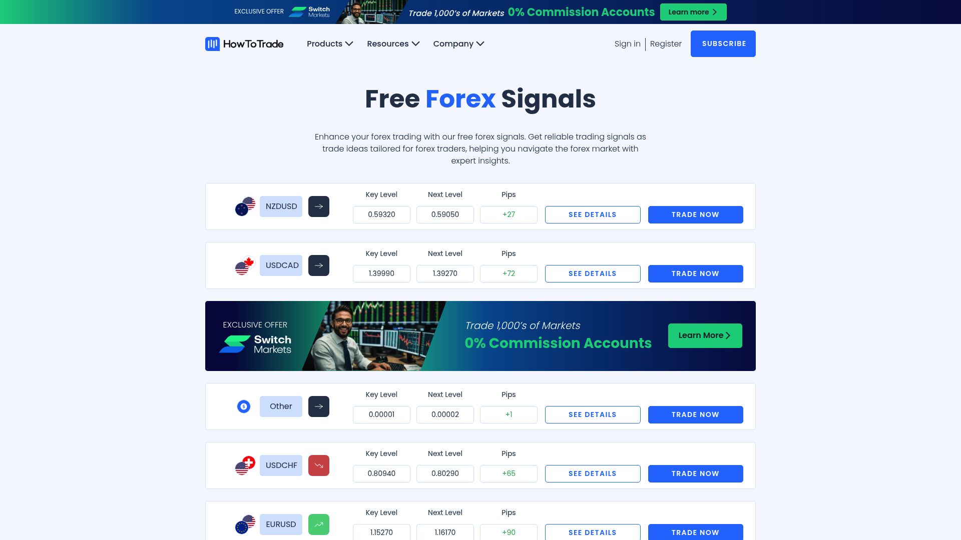 Top 7 Signals for Forex to Use in 2025 - ForexSignals.com