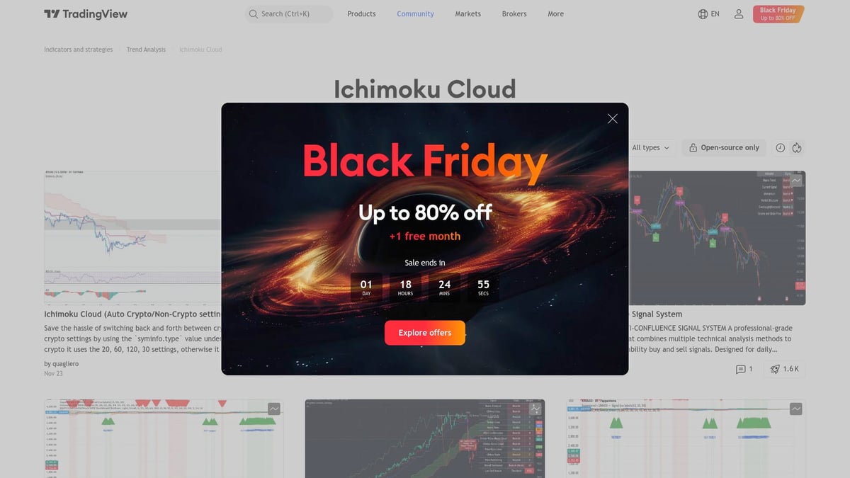 Top 10 TradingView Indicator Picks for Smarter Trading 2026 - Ichimoku Cloud