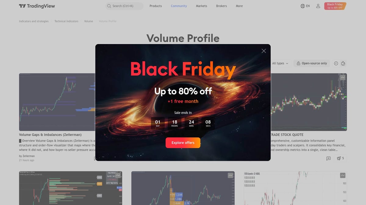 Top 10 TradingView Indicator Picks for Smarter Trading 2026 - Volume Profile Visible Range (VPVR)