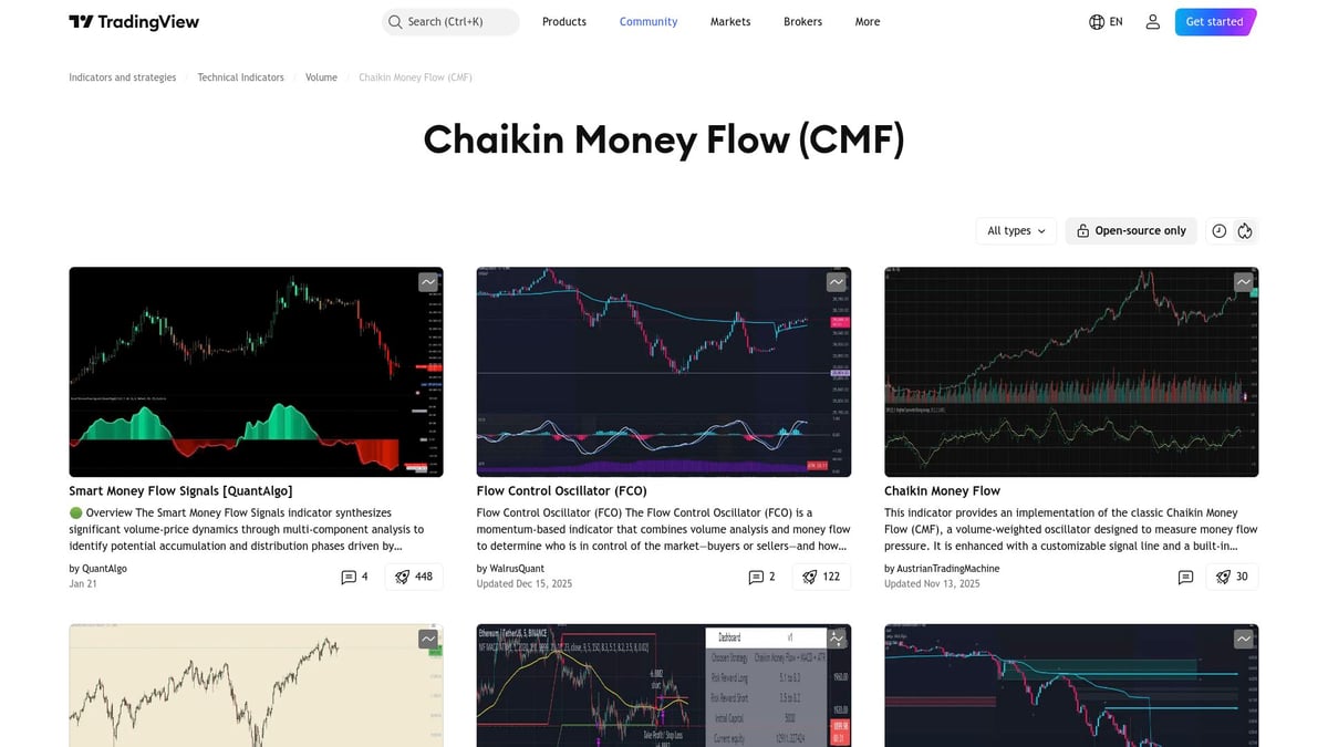 7 Powerful Volume Indicator Tools for Smarter Trading in 2026 - Chaikin Money Flow (CMF)