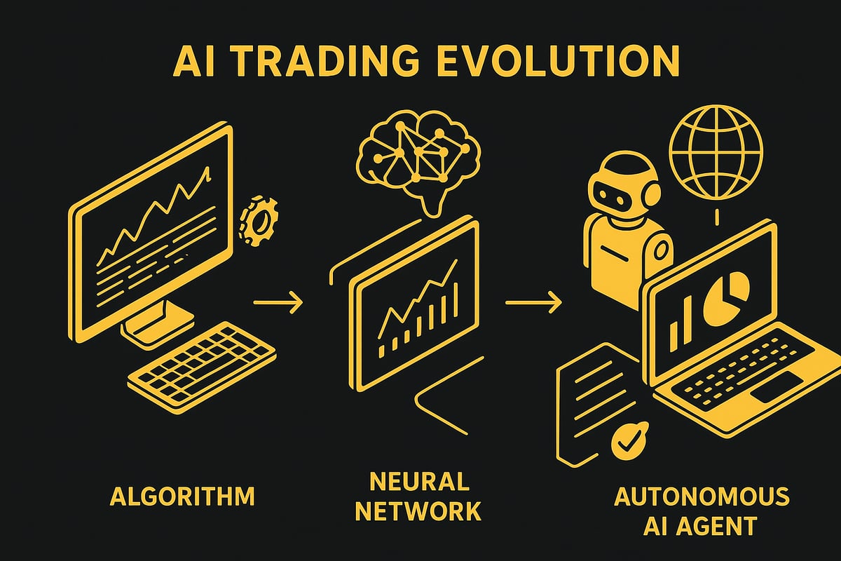 The Evolution of AI Trading: From Algorithms to Autonomous Markets