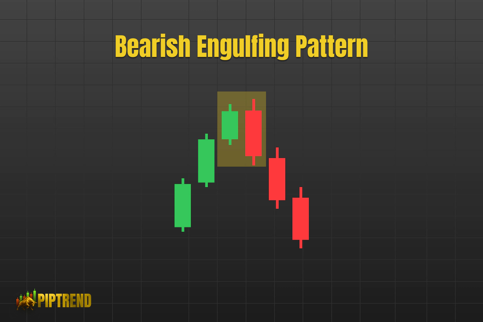 Bearish engulfing candle pattern displayed with red and green candlesticks on a chart background.