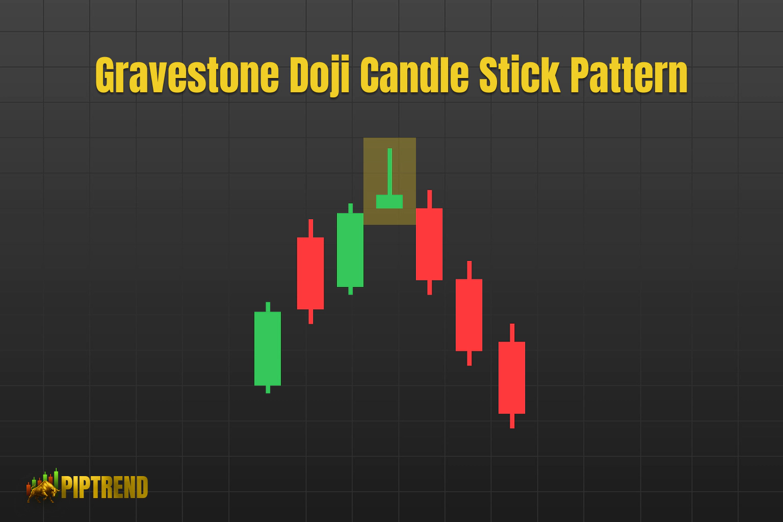 Gravestone Doji candlestick pattern illustrated with green and red candles on a grid background.