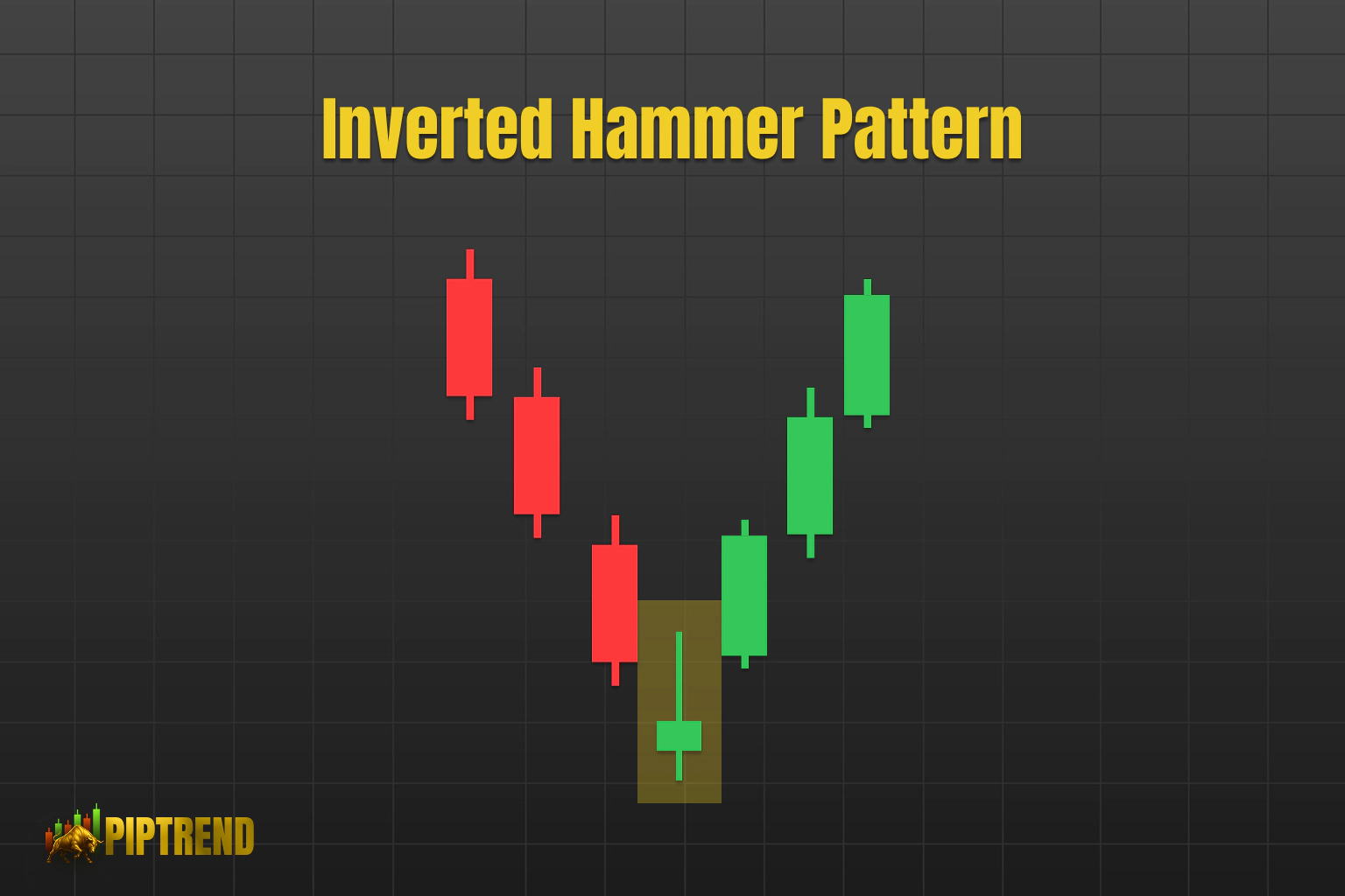 Inverted hammer candle pattern illustrated with red and green candlesticks on a dark background.