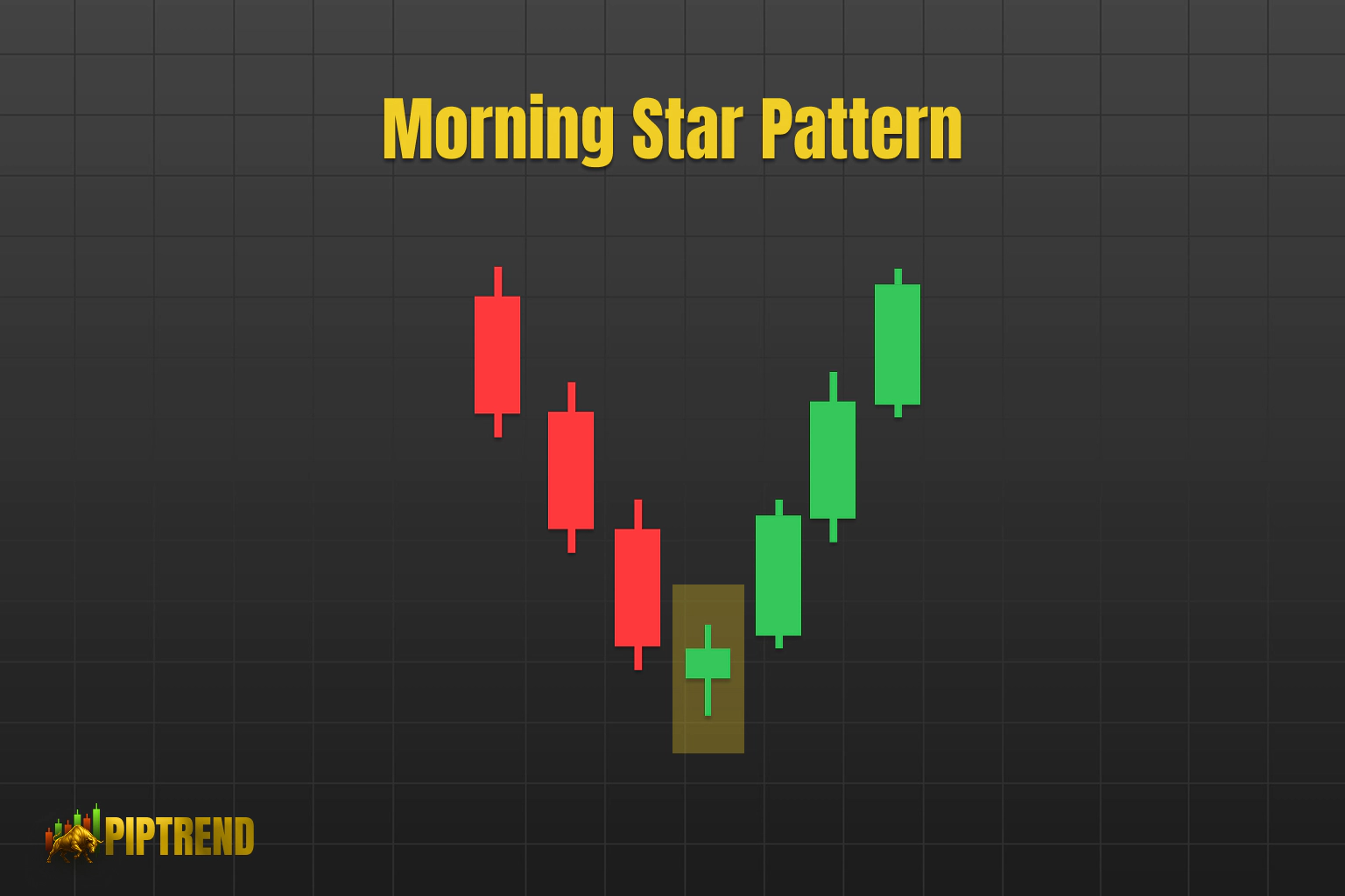 Illustration of the Morning Star candlestick pattern with red and green candles on a grid background.