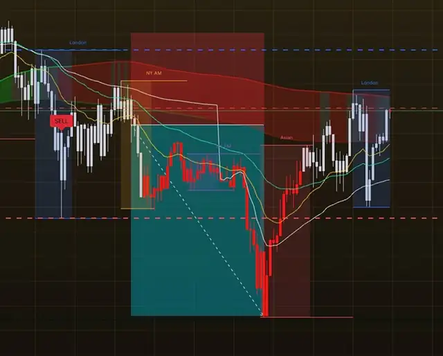 USD/JPY 15 min chart setup chart