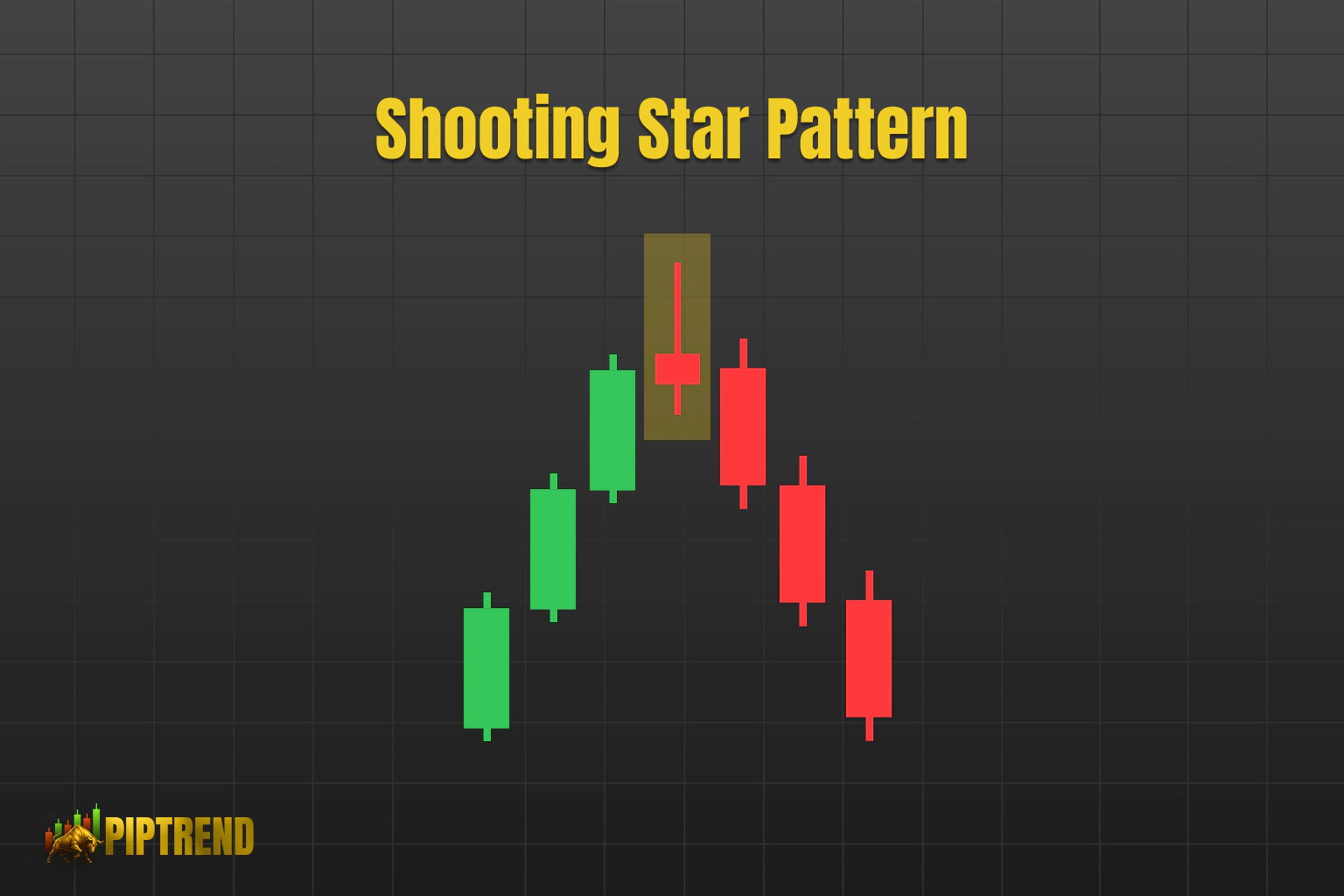 Illustration of a shooting star candlestick pattern with green and red candles on a grid background.