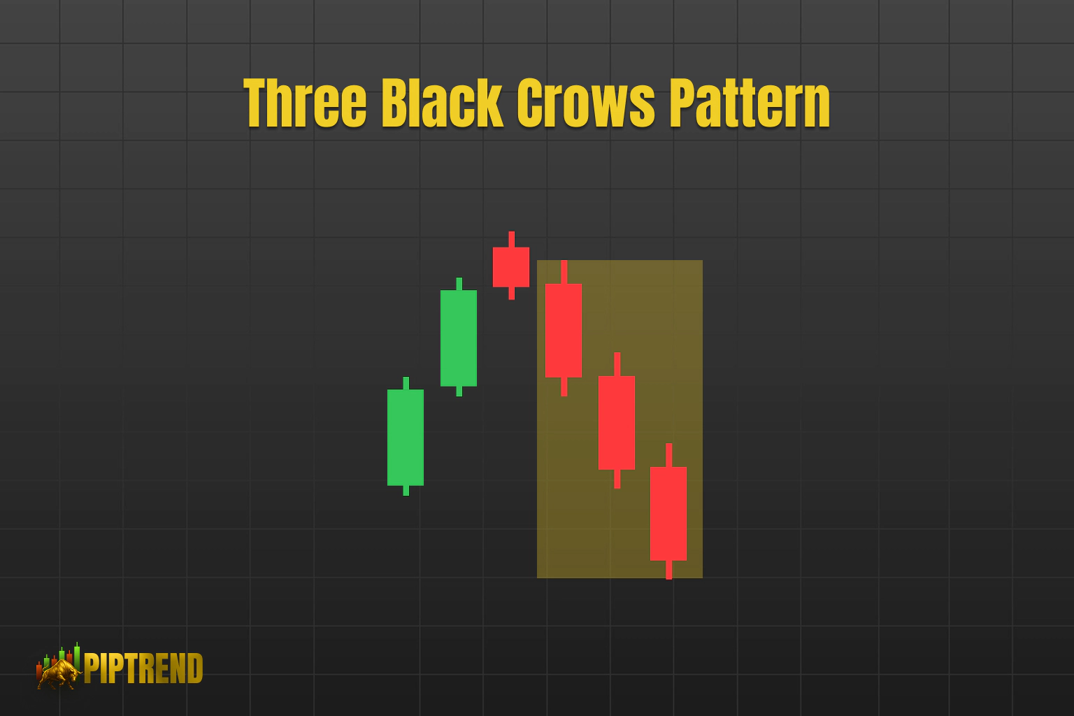 Three Black Crows candlestick pattern illustrated with red and green candles on a grid background.