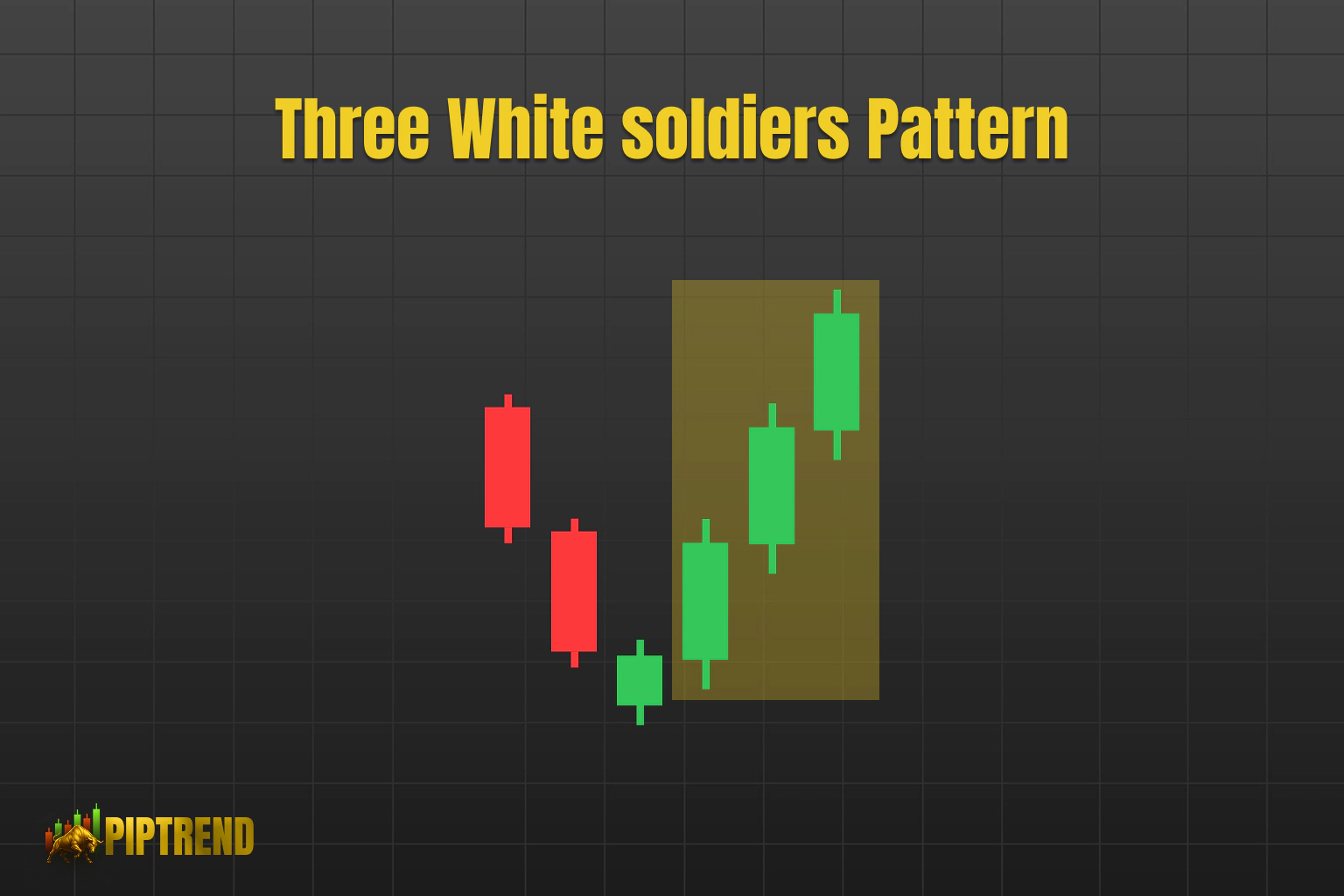 Three white soldiers candlestick pattern illustrated with green and red candles on a dark background.